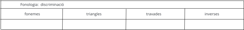 Fonologia:  discriminació          fonemes triangles    travades  inverses